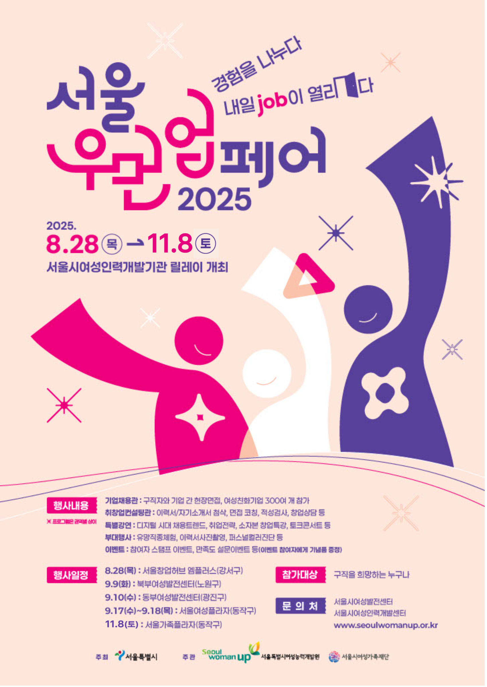 서울우먼업페어2025 경험을 나누다 내일 job이 열리다 2025.8.28 목 → 11.8 토 서울시여성인력개발기관 릴레이 개최 행사내용 ※ 프로그램은 권역별 상이 기업채용관 구직자와 기업 간 현장면접, 여성친화기업 300여 개 참가 취창업컨설팅관 이력서 자기소개서 첨삭, 면접 코칭, 적성검사, 창업상담 등 특별강연 디지털 시대 채용트렌드, 취업전략, 소자본 창업특강, 토크콘서트 등 부대행사 유망직종체험 이력서사진촬영 퍼스널컬러진단 등 이벤트 참여자 스탬프 이벤트 만족도 설문이벤트 등 이벤트 참여자에게 기념품 증정 행사일정 8.28 목 서울창업허브 엠플러스(강서구) 9.9 화 북부여성발전센터(노원구) 9.10 수 동부여성발전센터 광진구 9.17수~9.18 서울여성플라자 동작구 11.8 토 서울가족플라자 동작구 참가대상 구직을 희망하는 누구나 문의처 서울시여성발전센터 서울시여성인력개발센터 www.seoulwomanup.or.kr 주최 서울특별시 주관 서울특별시여성능력개발원 서울시여성가족재단
